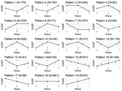Trajectories of quality of life in people with diabetes mellitus: results from the survey of health, ageing and retirement in Europe